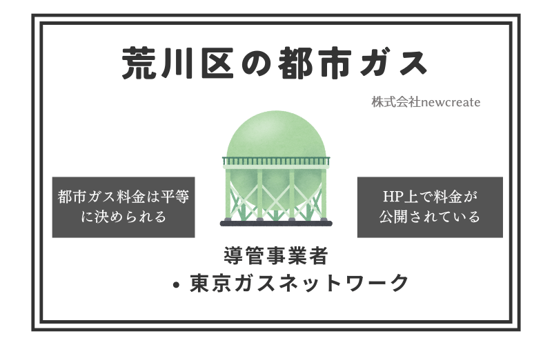 荒川区の都市ガス情報