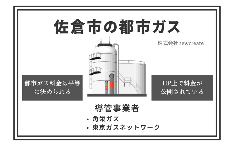 佐倉市の都市ガス情報