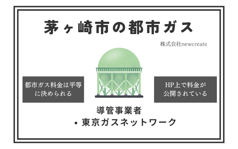 茅ヶ崎市の都市ガス情報