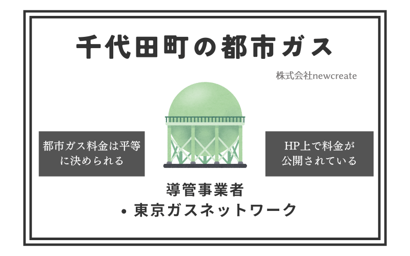 千代田町の都市ガス情報