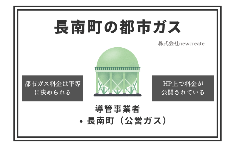 長南町の都市ガス情報