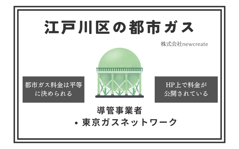 江戸川区の都市ガス情報