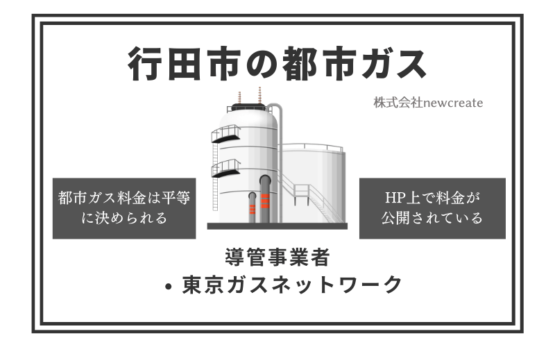 行田市の都市ガス情報