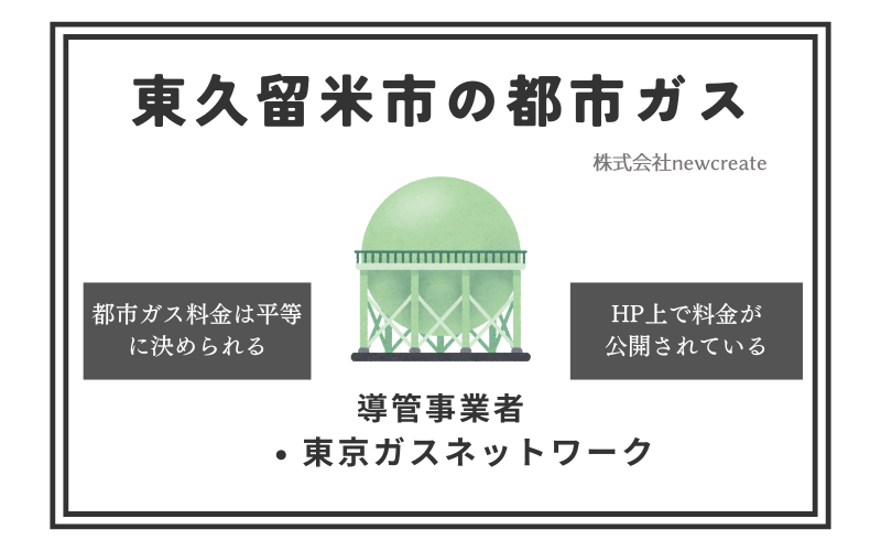 東久留米市の都市ガス情報