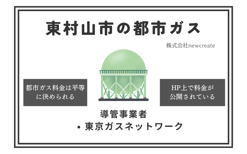 東村山市の都市ガス情報