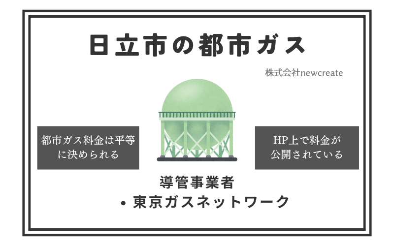 日立市の都市ガス情報