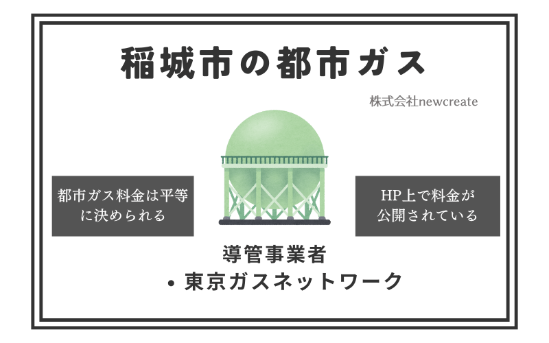 稲城市の都市ガス情報