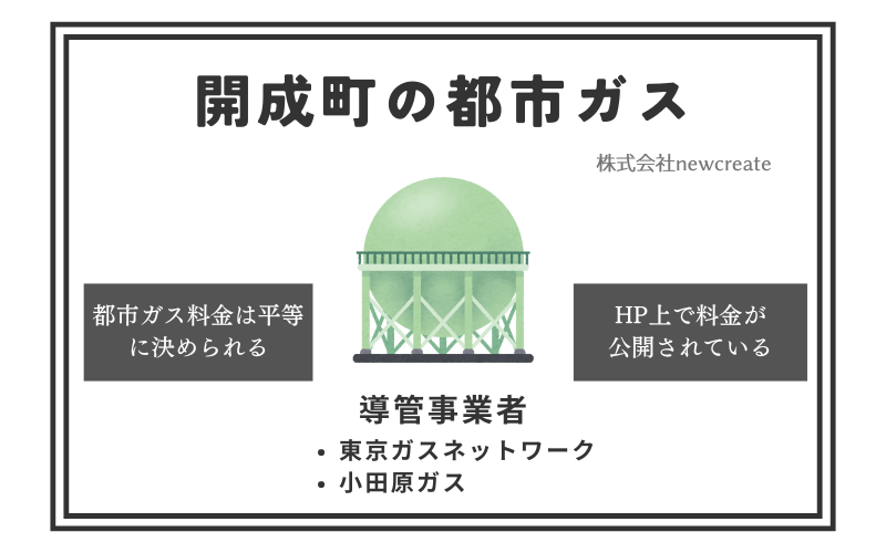 開成町の都市ガス情報