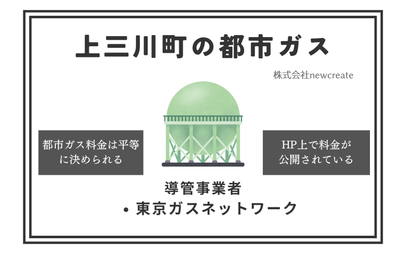 上三川町の都市ガス情報