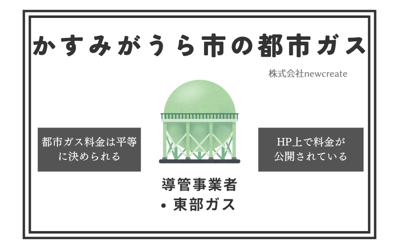 かすみがうら市の都市ガス情報