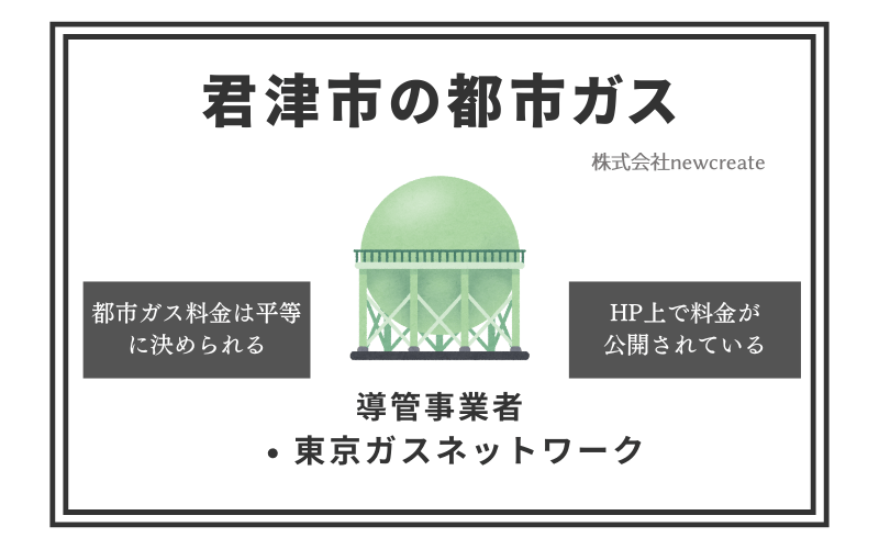 君津市の都市ガス情報