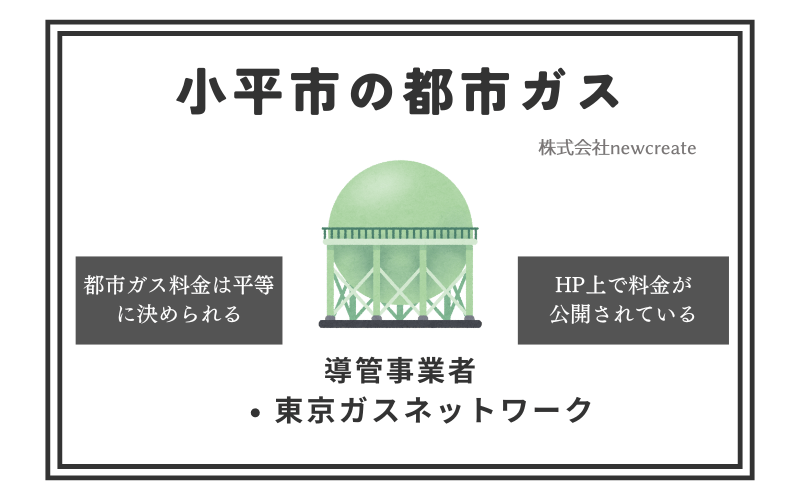 小平市の都市ガス情報