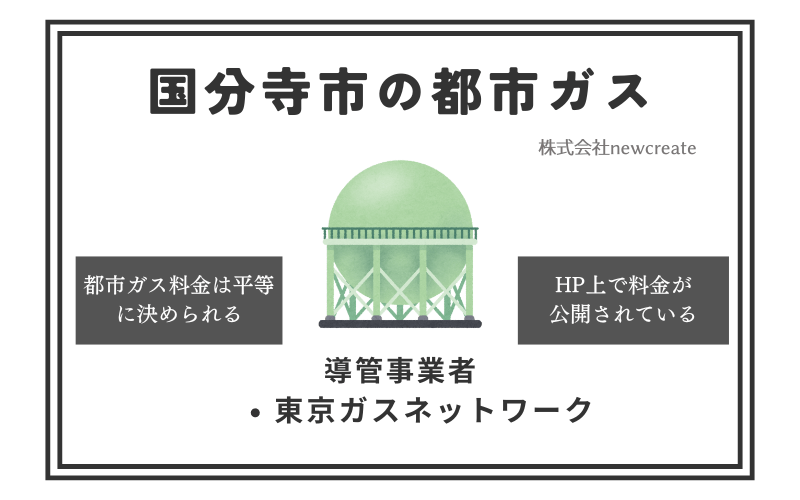 国分寺市の都市ガス情報