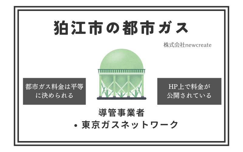 狛江市の都市ガス情報