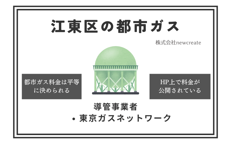 江東区の都市ガス情報