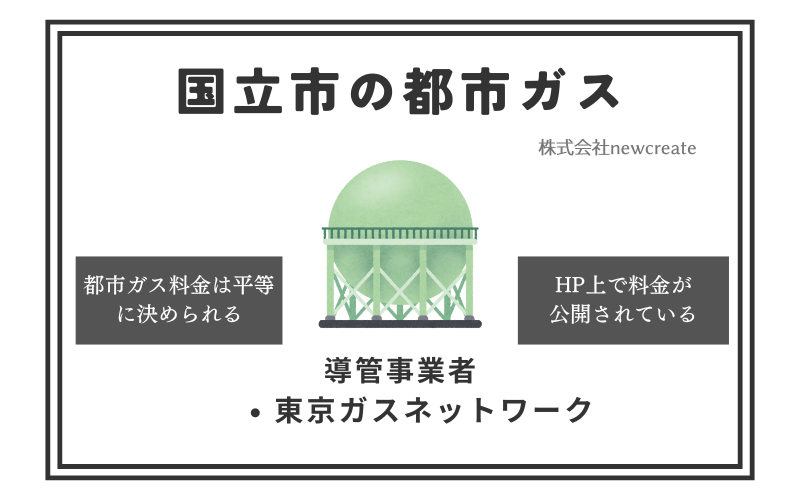 国立市の都市ガス情報