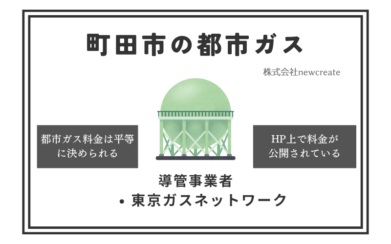 町田市の都市ガス情報