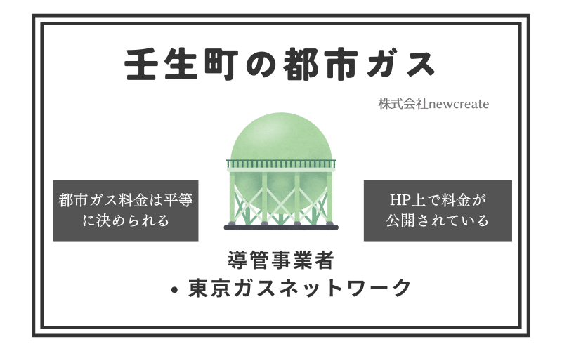 壬生町の都市ガス情報