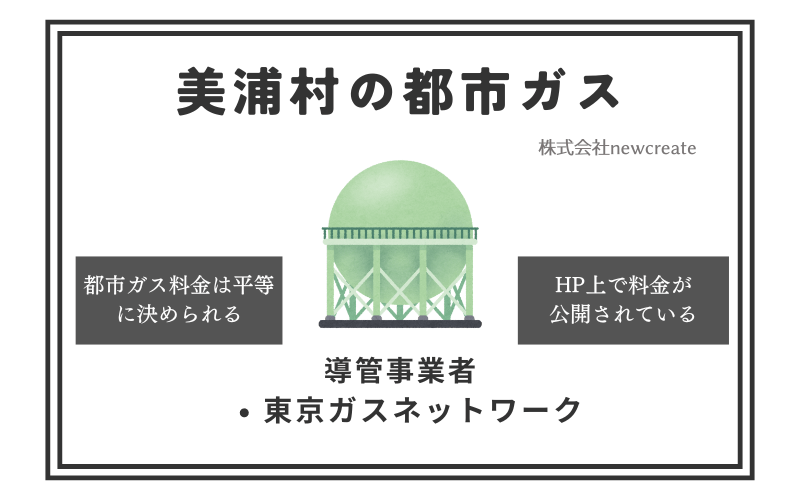 美浦村の都市ガス情報