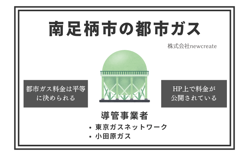 南足柄市の都市ガス情報