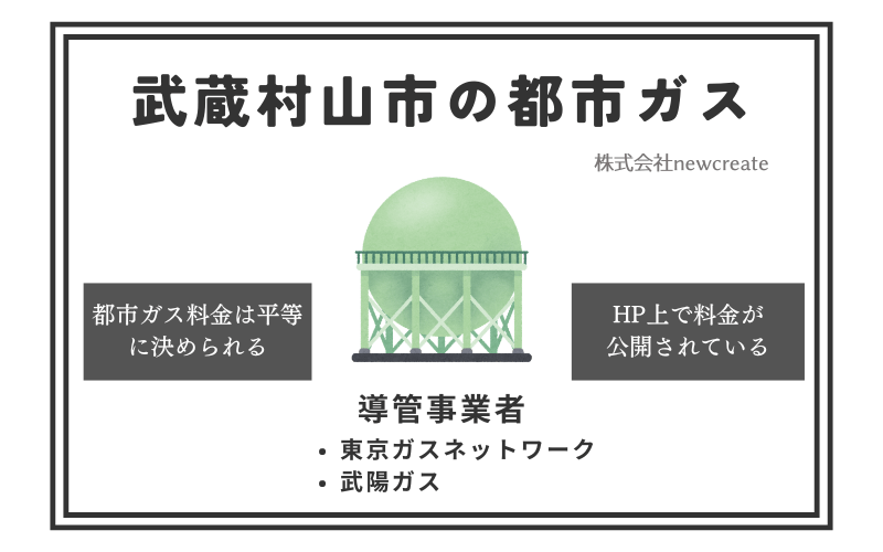 武蔵村山市の都市ガス情報