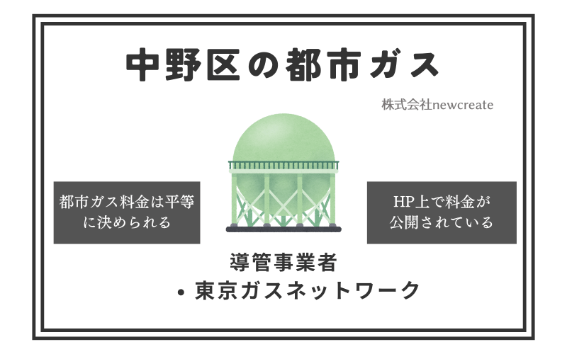 中野区の都市ガス情報