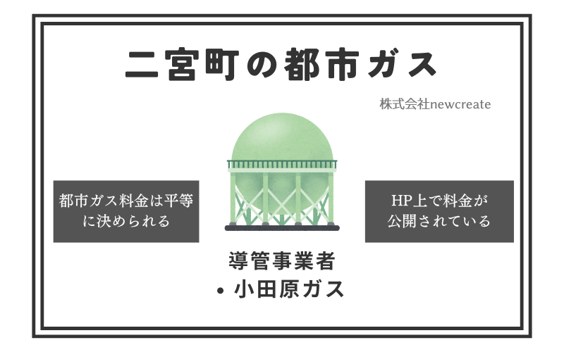 二宮町の都市ガス情報