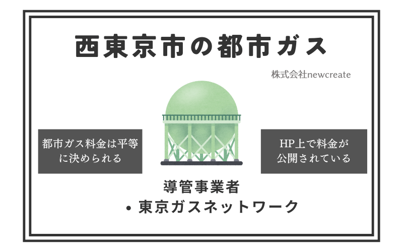 西東京市の都市ガス情報