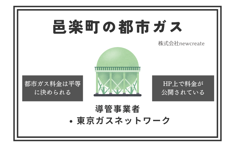 邑楽町の都市ガス情報