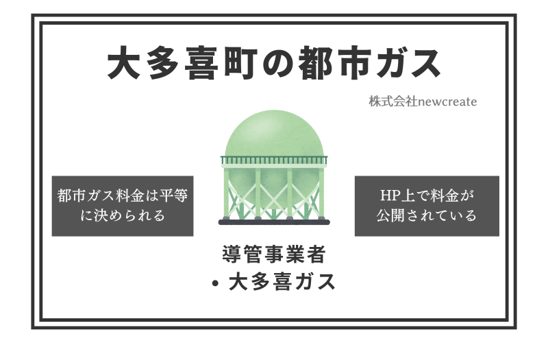 大多喜町の都市ガス情報