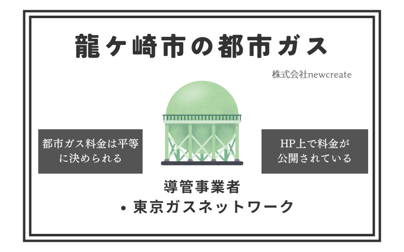 龍ケ崎市の都市ガス情報