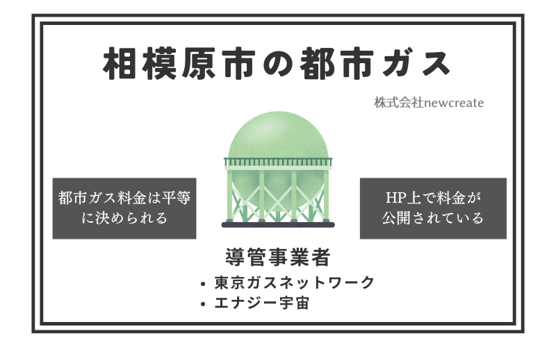 相模原市の都市ガス情報