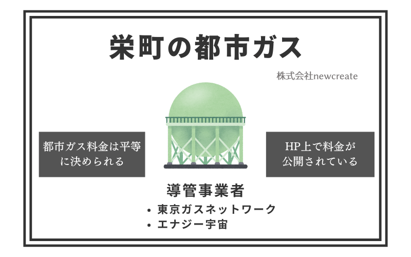 栄町の都市ガス情報