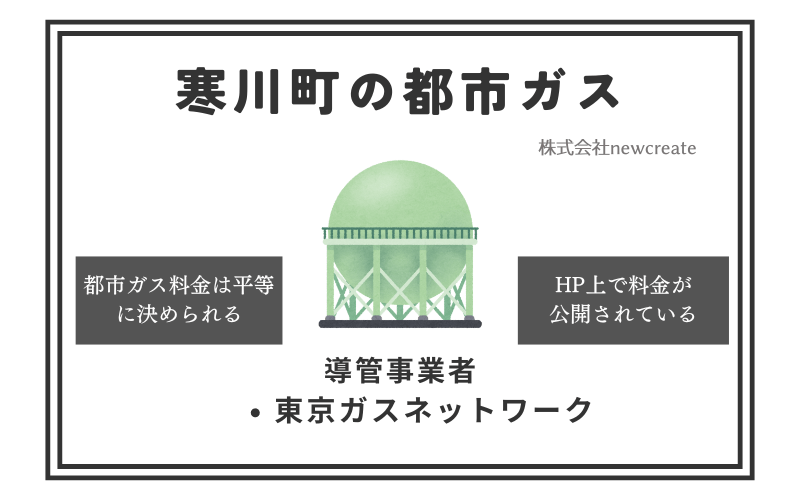 寒川町の都市ガス情報