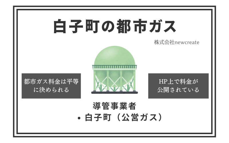 白子町の都市ガス情報