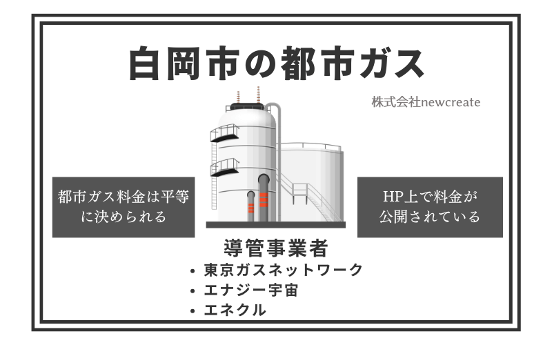 白岡市の都市ガス情報