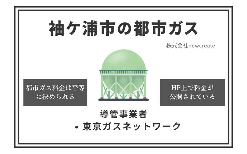 袖ケ浦市の都市ガス情報