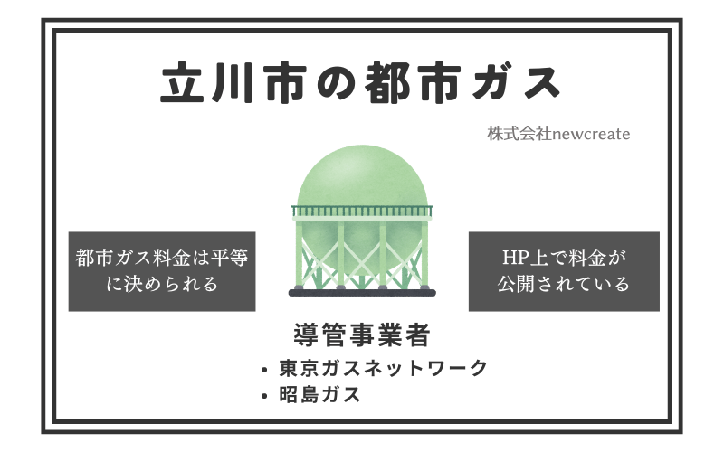 立川市の都市ガス情報