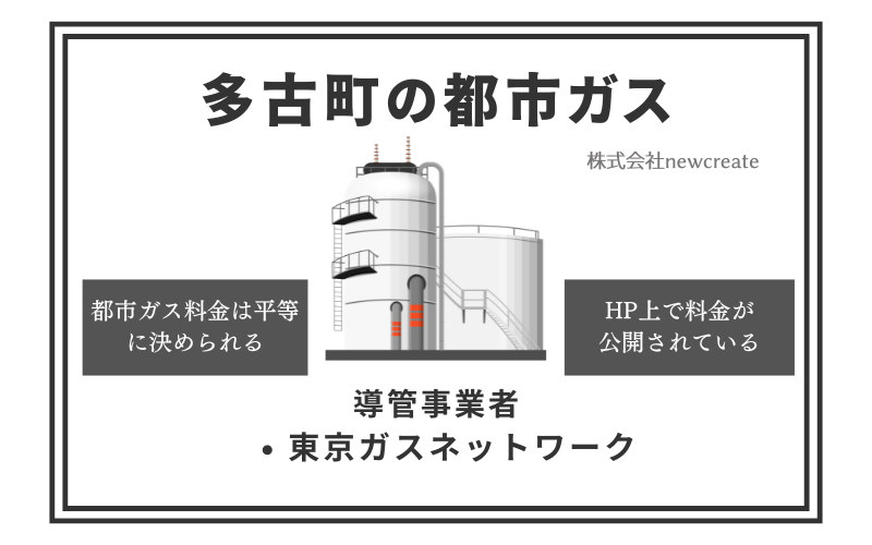 多古町の都市ガス情報