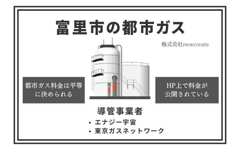 富里市の都市ガス情報