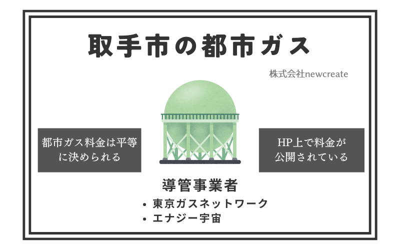 取手市の都市ガス情報