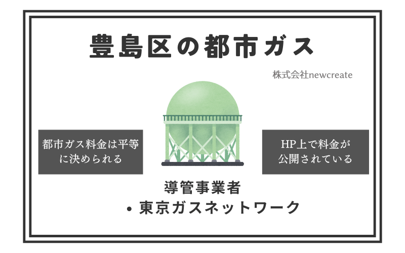 豊島区の都市ガス情報