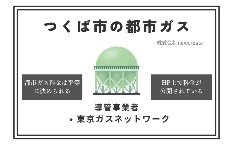 つくば市の都市ガス情報