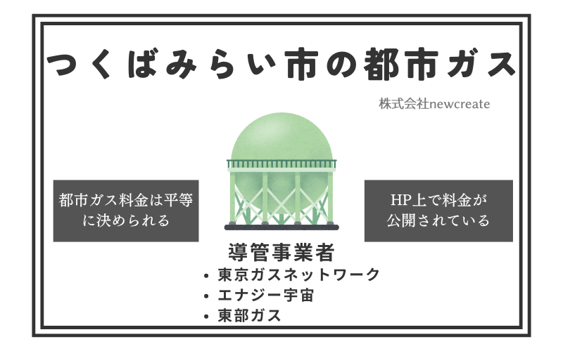 つくばみらい市の都市ガス情報