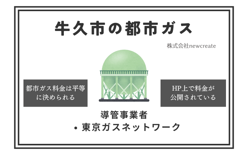 牛久市の都市ガス情報