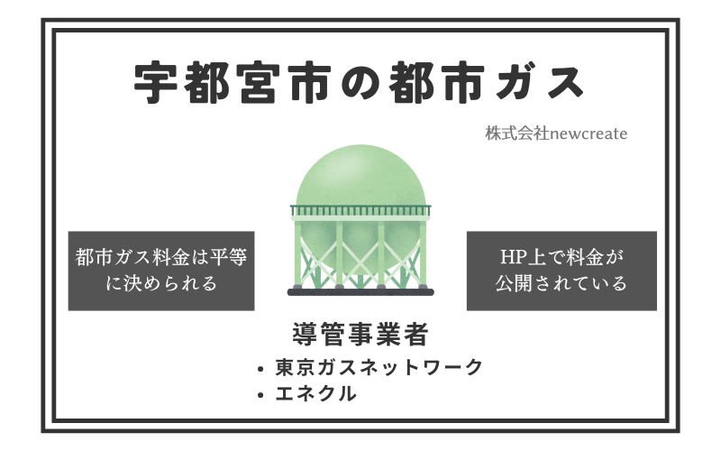 宇都宮市の都市ガス情報