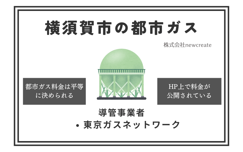 横須賀市の都市ガス情報