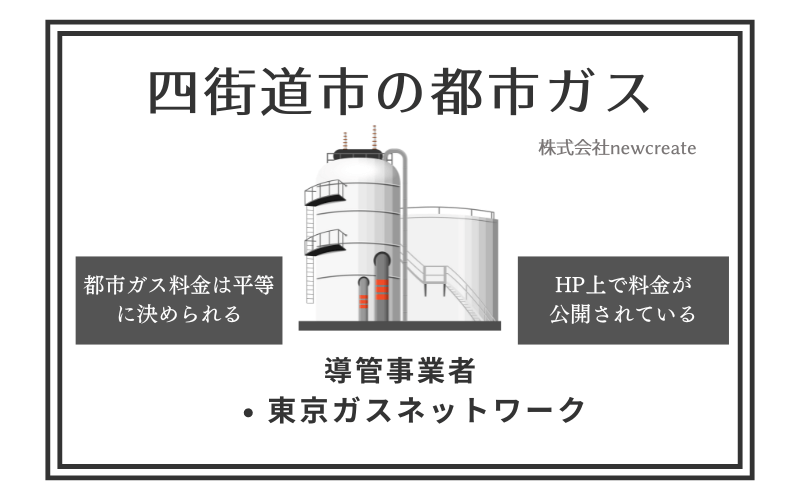 四街道市の都市ガス情報