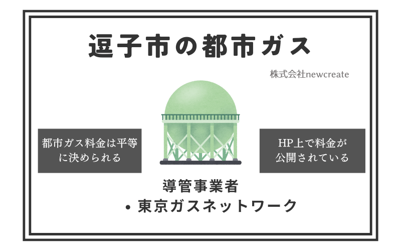 逗子市の都市ガス情報